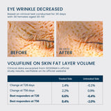 Volufiline 100% Oil